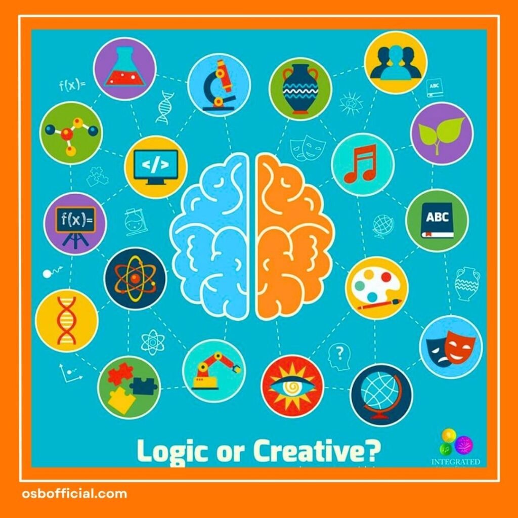 Otak Kreatif Sebelah Mana