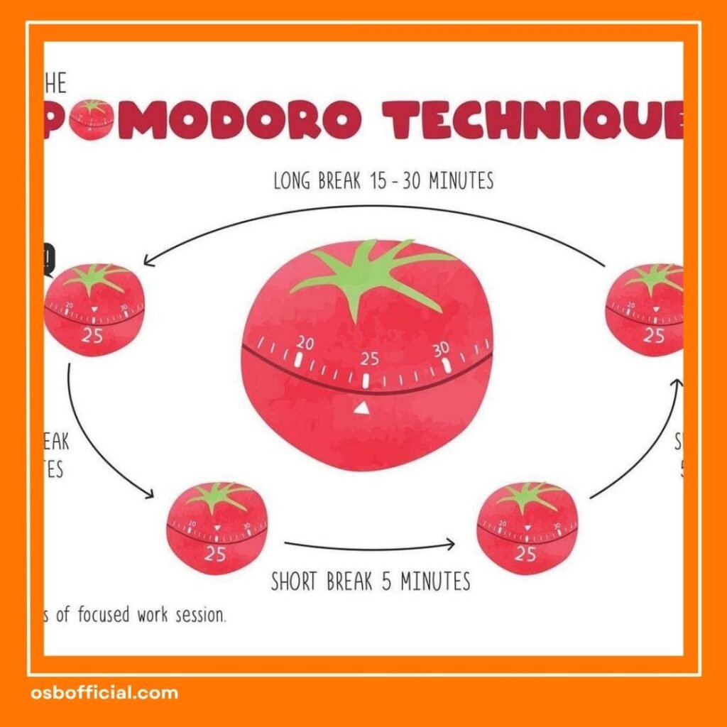 Teknik Pomodoro untuk Belajar