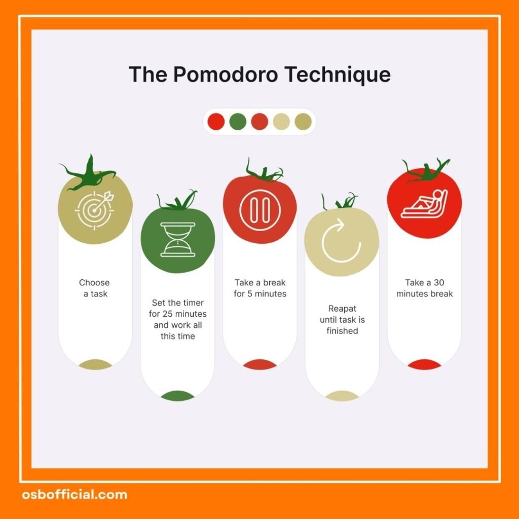 Teknik Pomodoro untuk Belajar