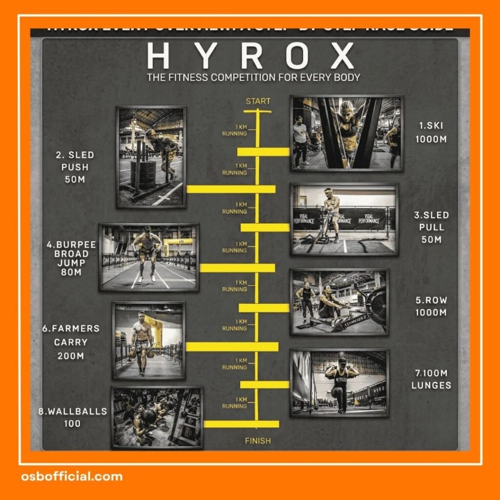 Hyrox Adalah
